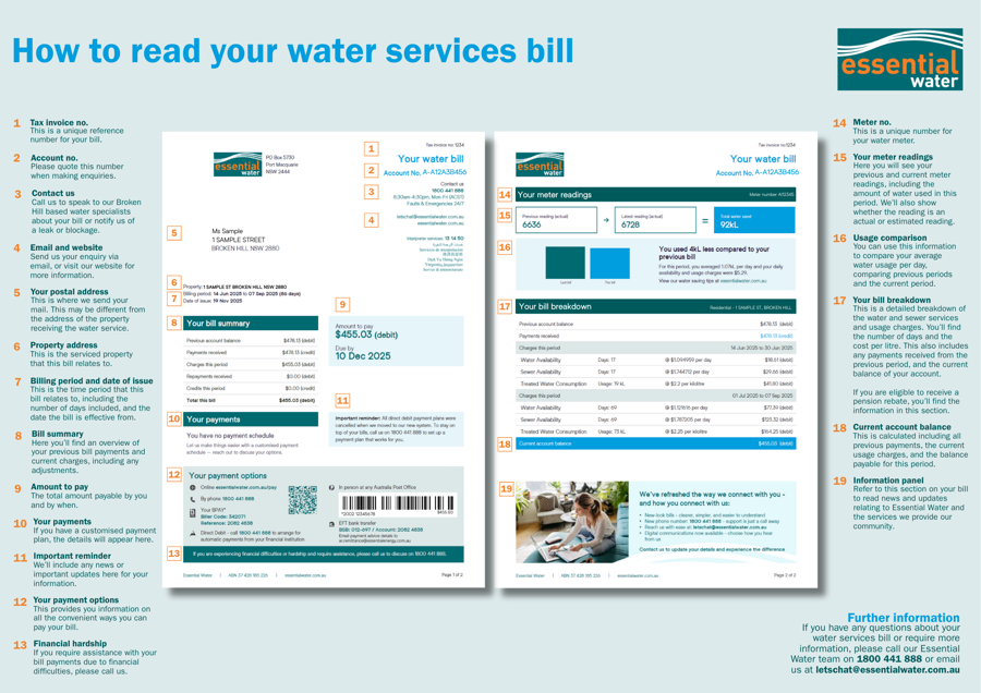 How to read your bill fact sheet